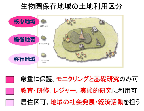 生物圏保存地域の土地利用区分の画像