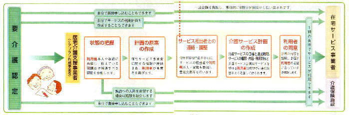 介護支援専門員の役割を示す図の画像