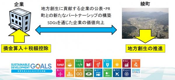 企業版ふるさと納税のメリット