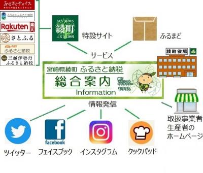 このサイトのイメージ図