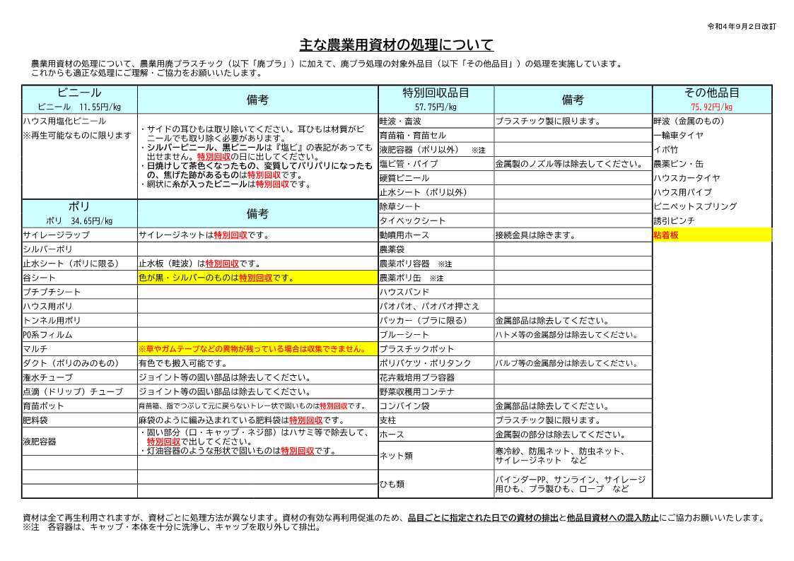 収集品目一覧