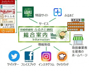 ふるまどアイコン編集後