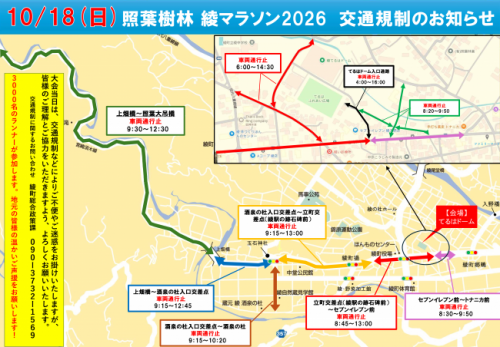 規制図