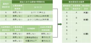 認定基準表