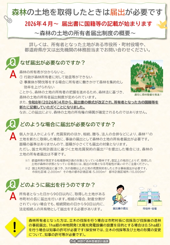 森林の土地の所有者届出制度とは